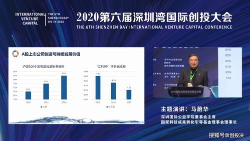 马蔚华在第六届深圳湾国际创投大会探讨 上市公司价值创造与可持续发展——深圳财务视角下的战略融合