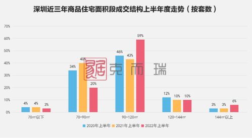 深圳上半年新房市场洞察 刚需与改善并进，中小户型持续受青睐